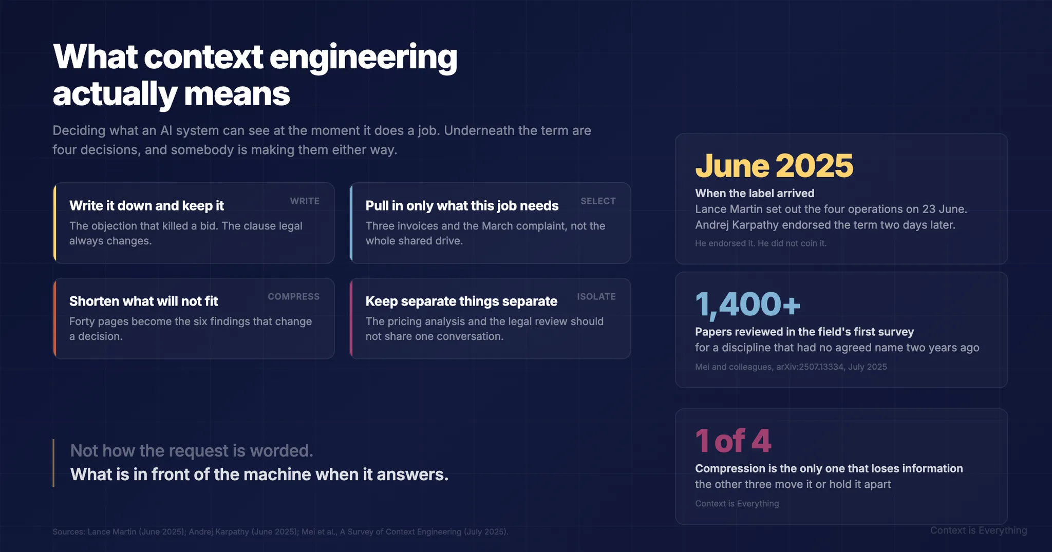 What Context Engineering Actually Means - Thought leadership article by Context is Everything on AI implementation