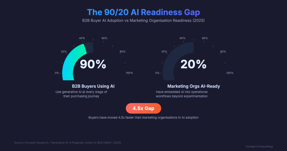 Your Buyers Are AI-Native. Your Marketing Isn't.