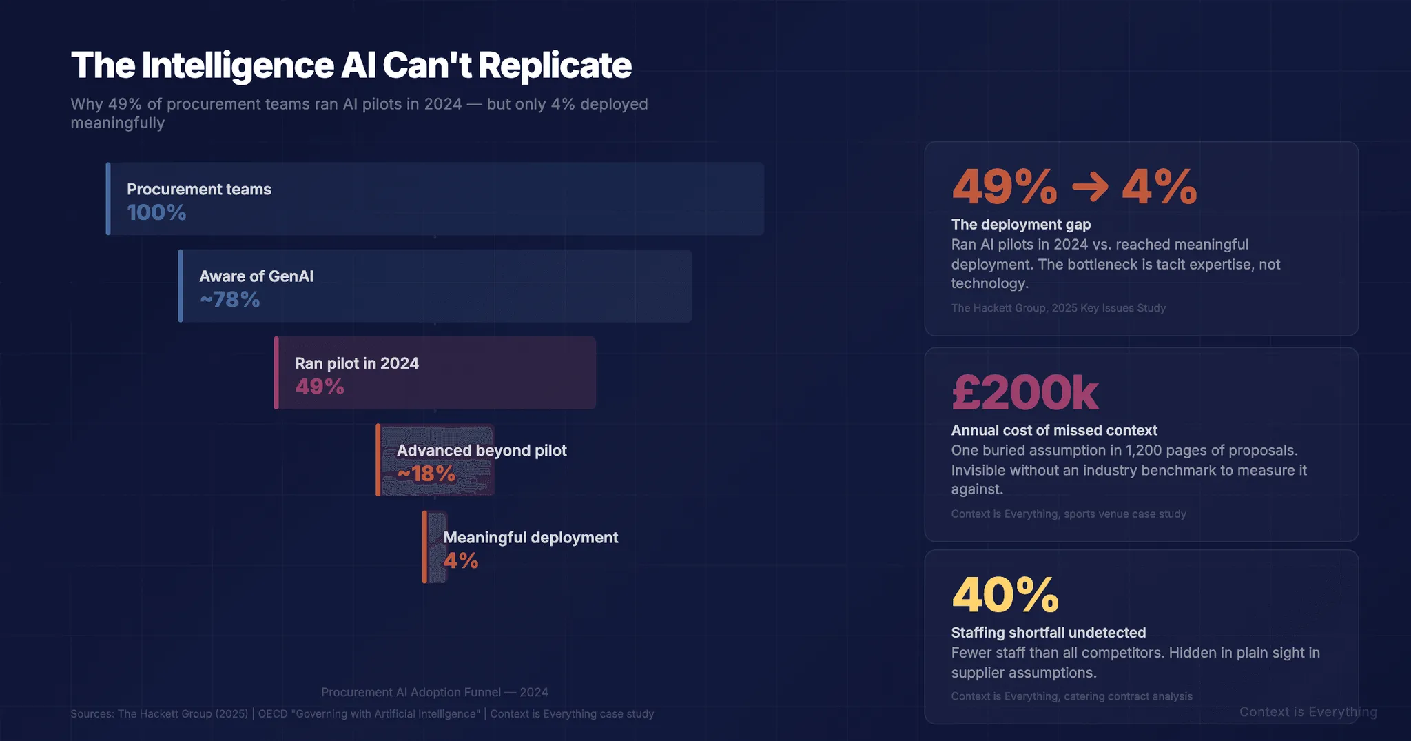 The Intelligence AI Can't Replicate