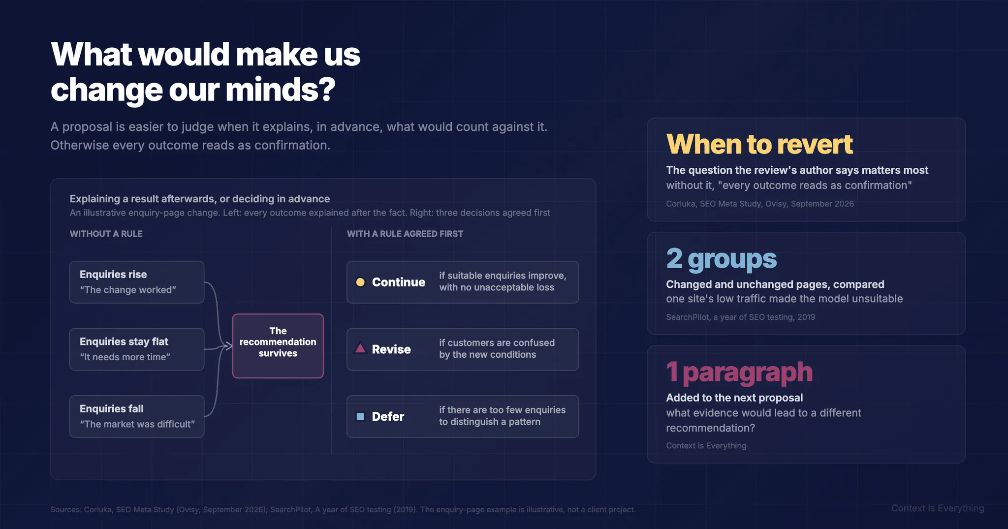 What Would Make Us Change Our Minds?
