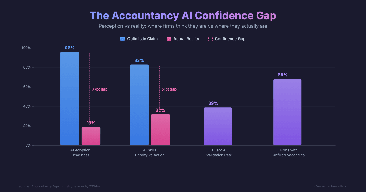 Your Clients Are Already Using AI to Check Your Work