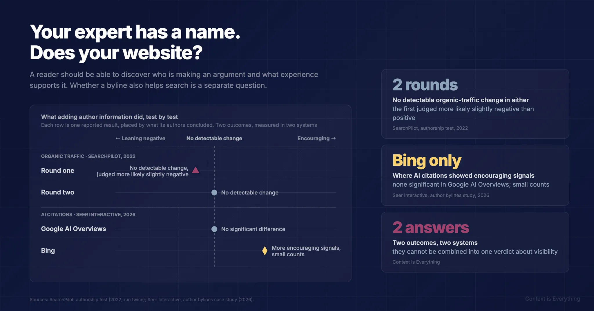Your Expert Has a Name. Does Your Website?