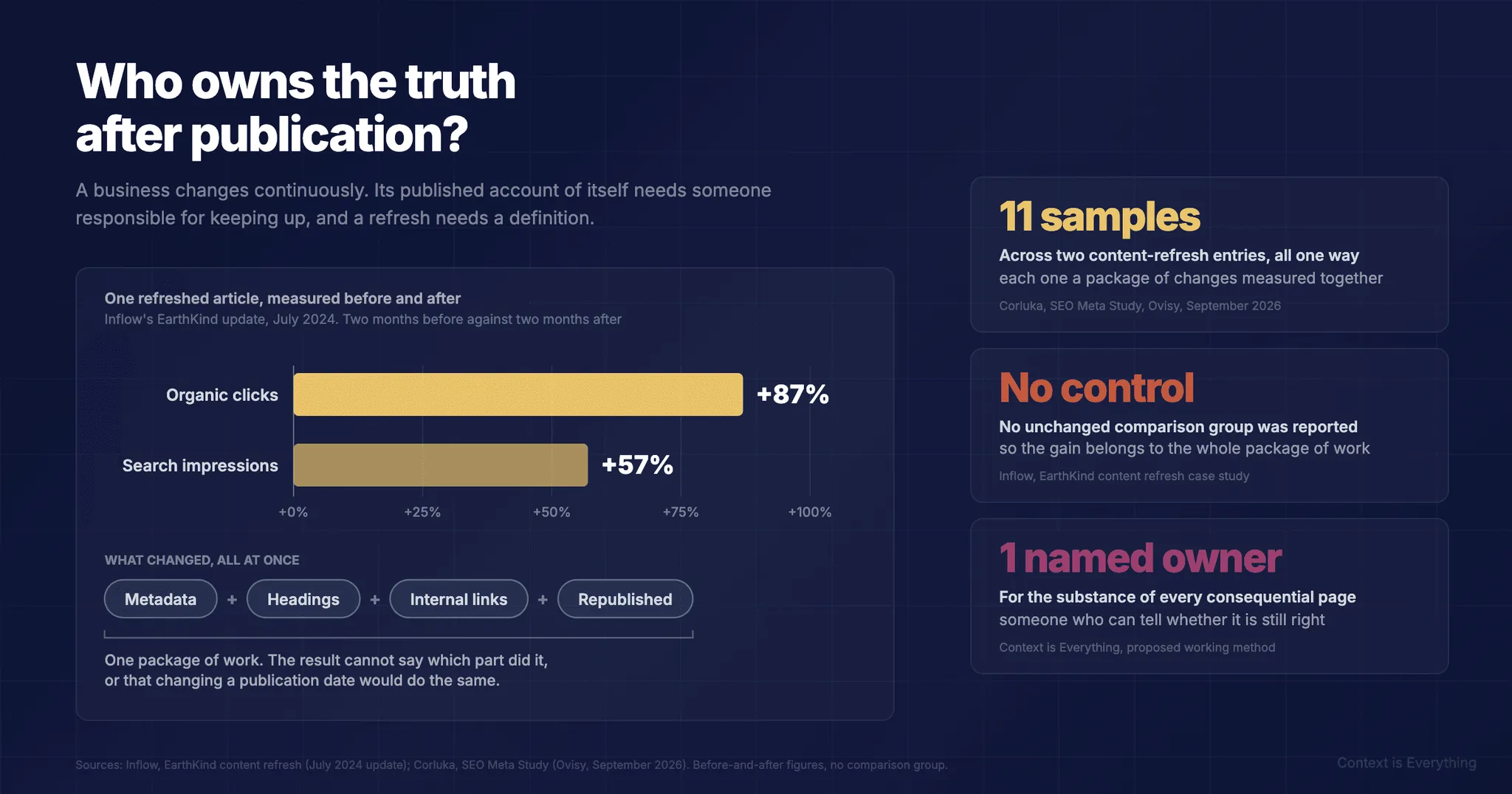 Who Owns the Truth After Publication?