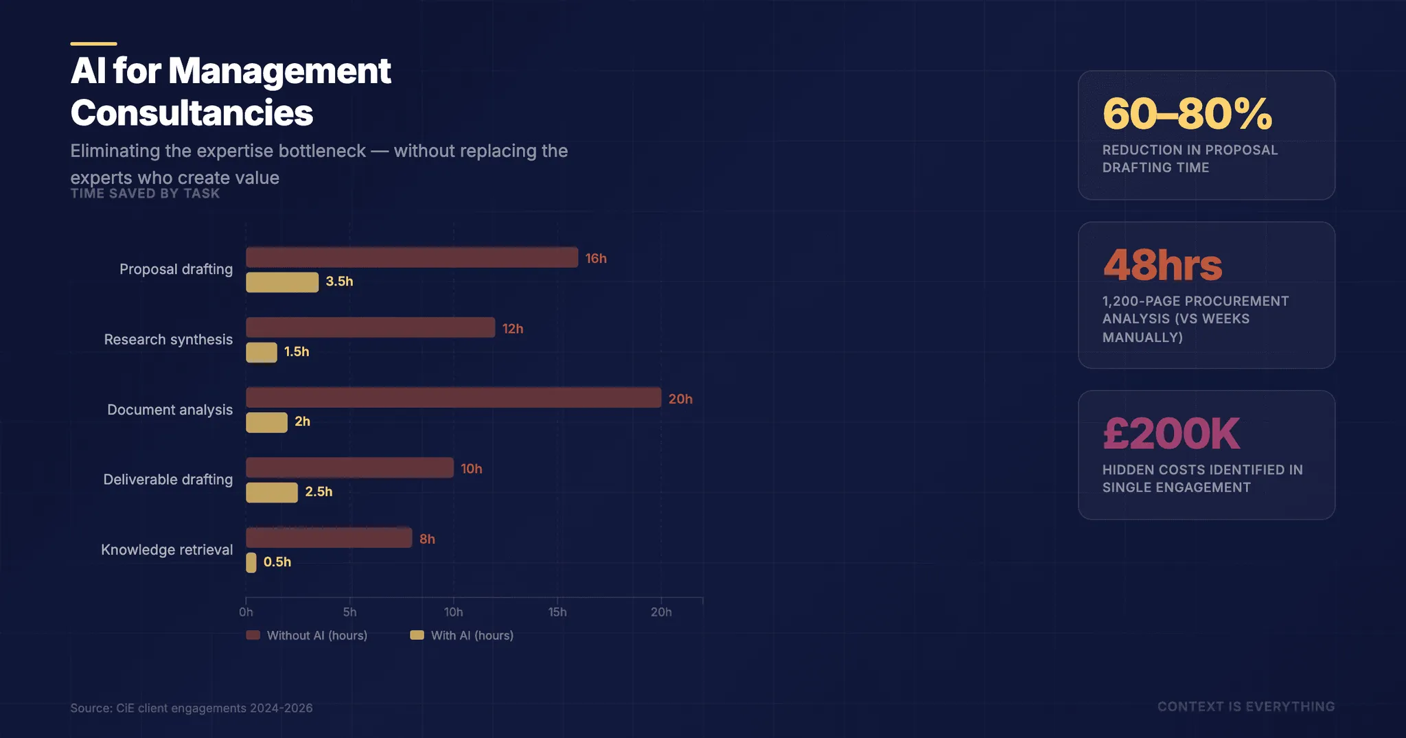 AI for Management Consultancies: The Complete Guide