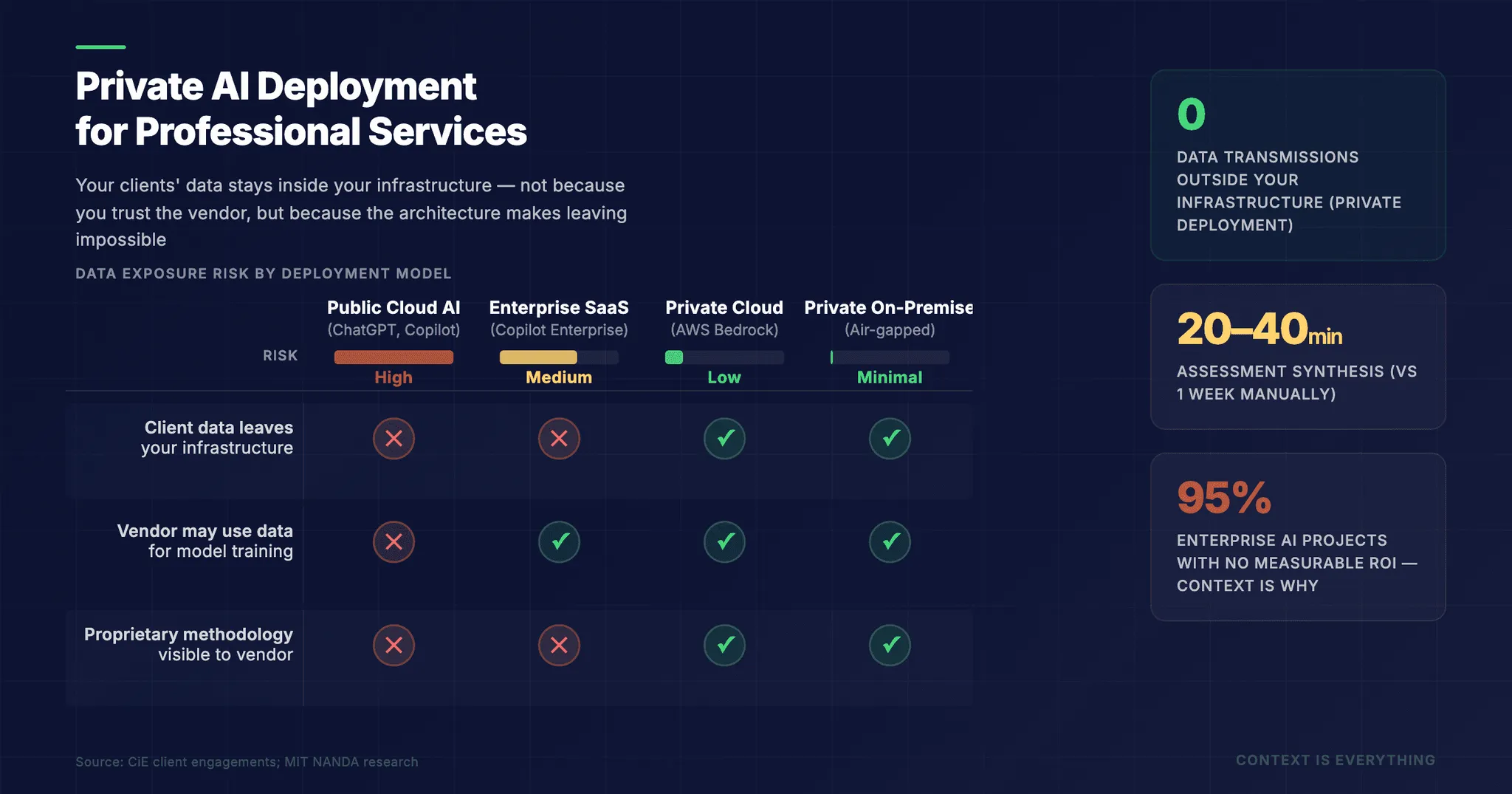 Private AI Deployment for Professional Services: The Complete Guide