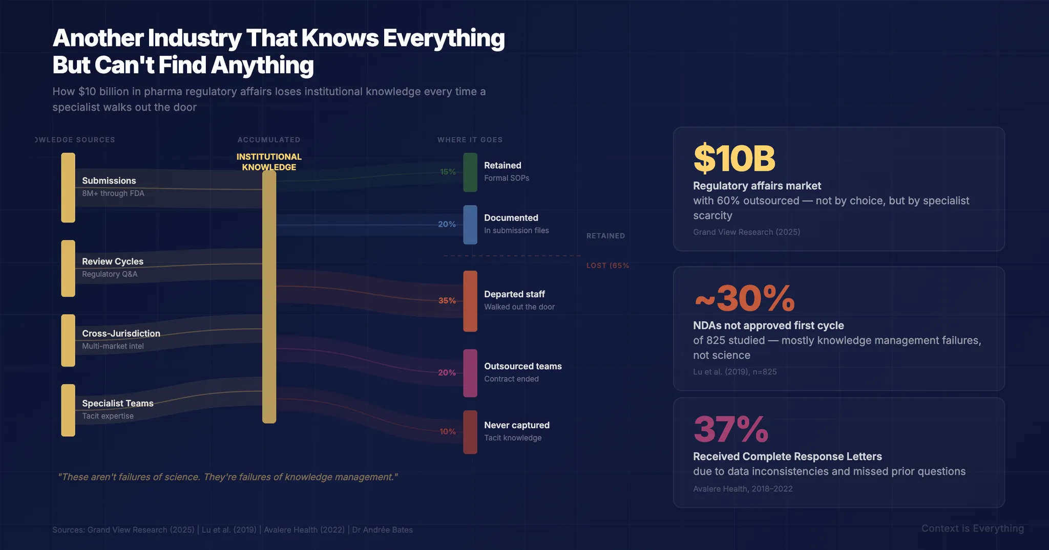 Another Industry That Knows Everything But Can't Find Anything Another Industry That Knows Everything But Can't Find Anything - Thought leadership article by Context is Everything on AI implementation