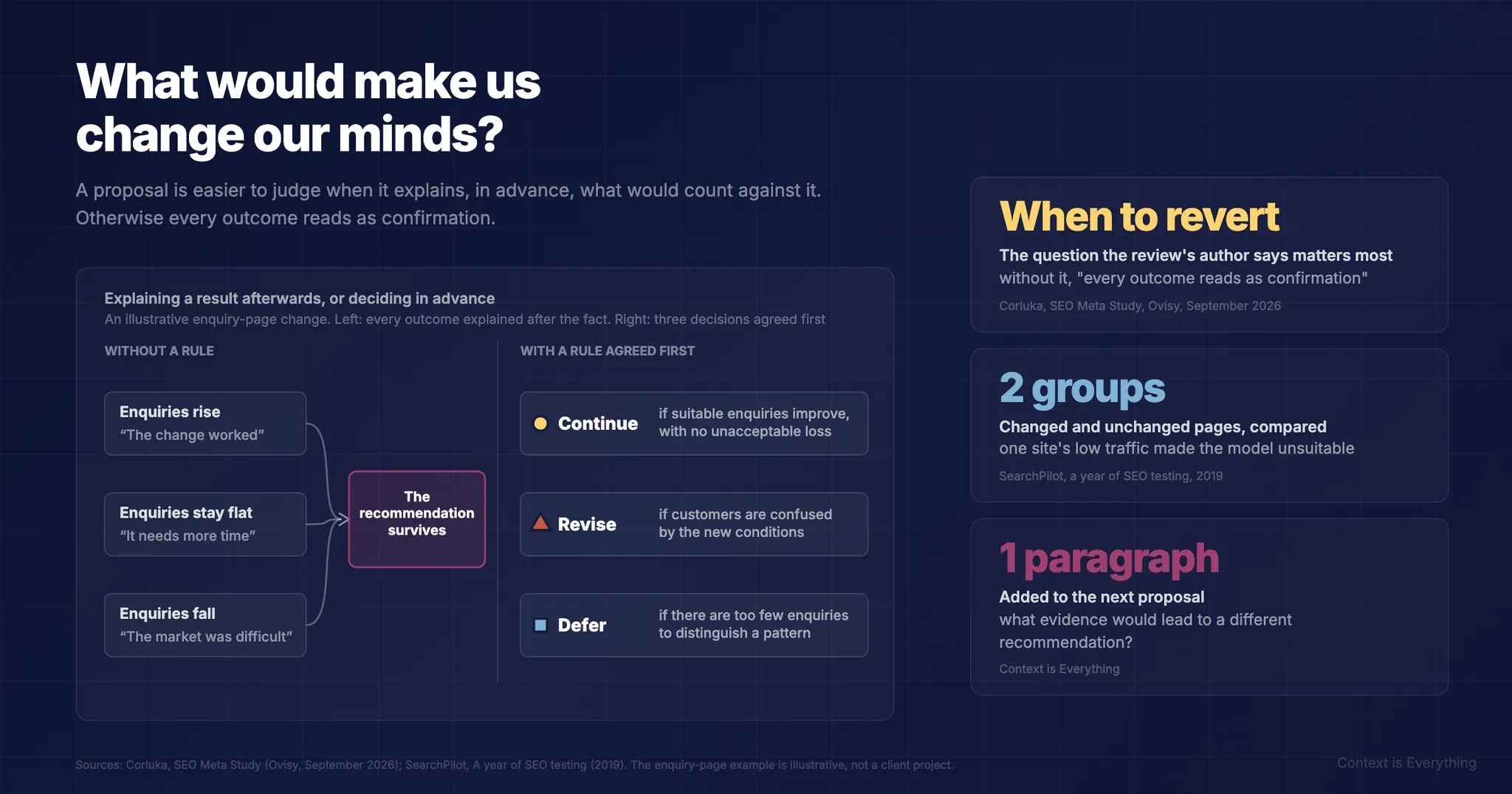 What Would Make Us Change Our Minds? What Would Make Us Change Our Minds? - Thought leadership article by Context is Everything on AI implementation