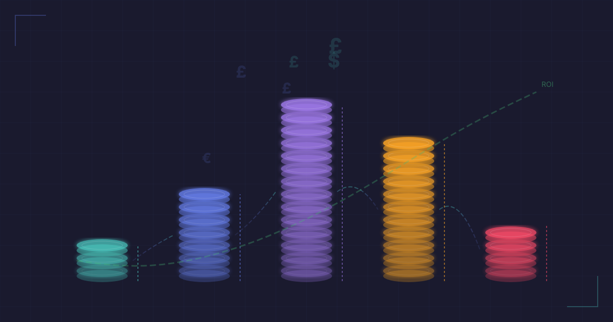 AI Implementation Cost Estimator