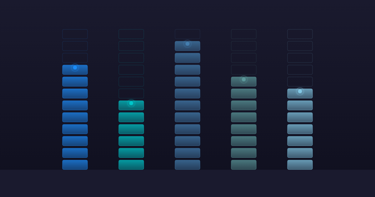AI Readiness Calculator