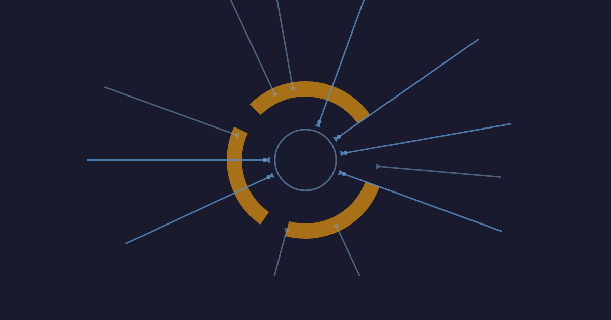 AI Security Training (US)