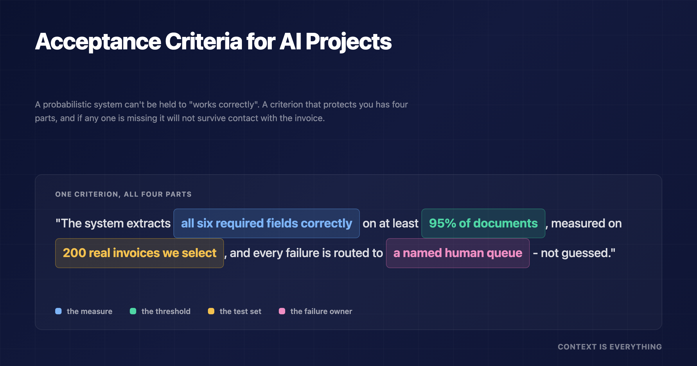 Acceptance Criteria for AI Projects: Examples That Actually Protect You Acceptance Criteria for AI Projects: Examples That Actually Protect You - Thought leadership article by Context is Everything on AI implementation