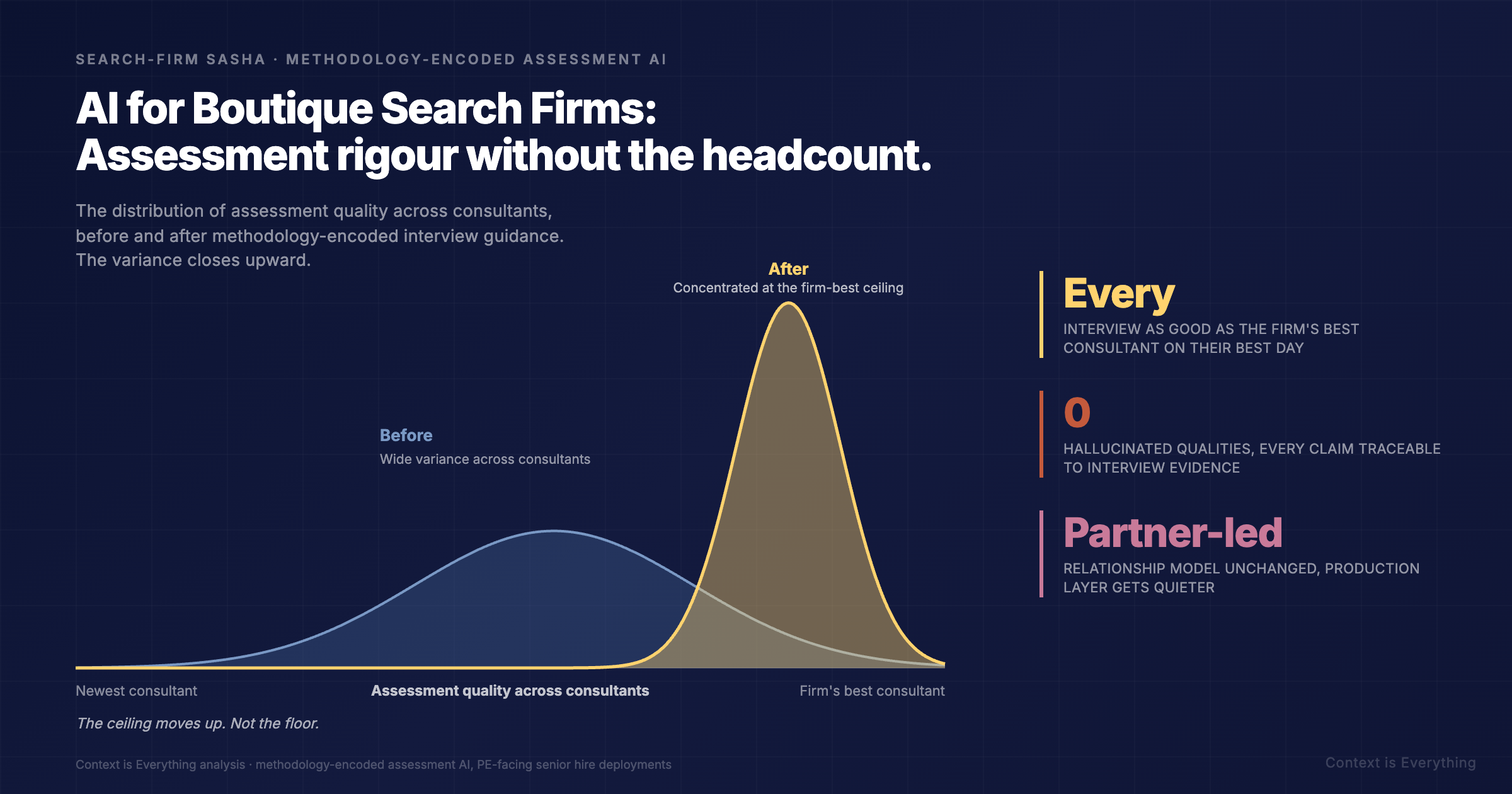 AI for Boutique Search Firms: Assessment Rigour Without the Headcount AI for Boutique Search Firms: Assessment Rigour Without the Headcount - Thought leadership article by Context is Everything on AI implementation