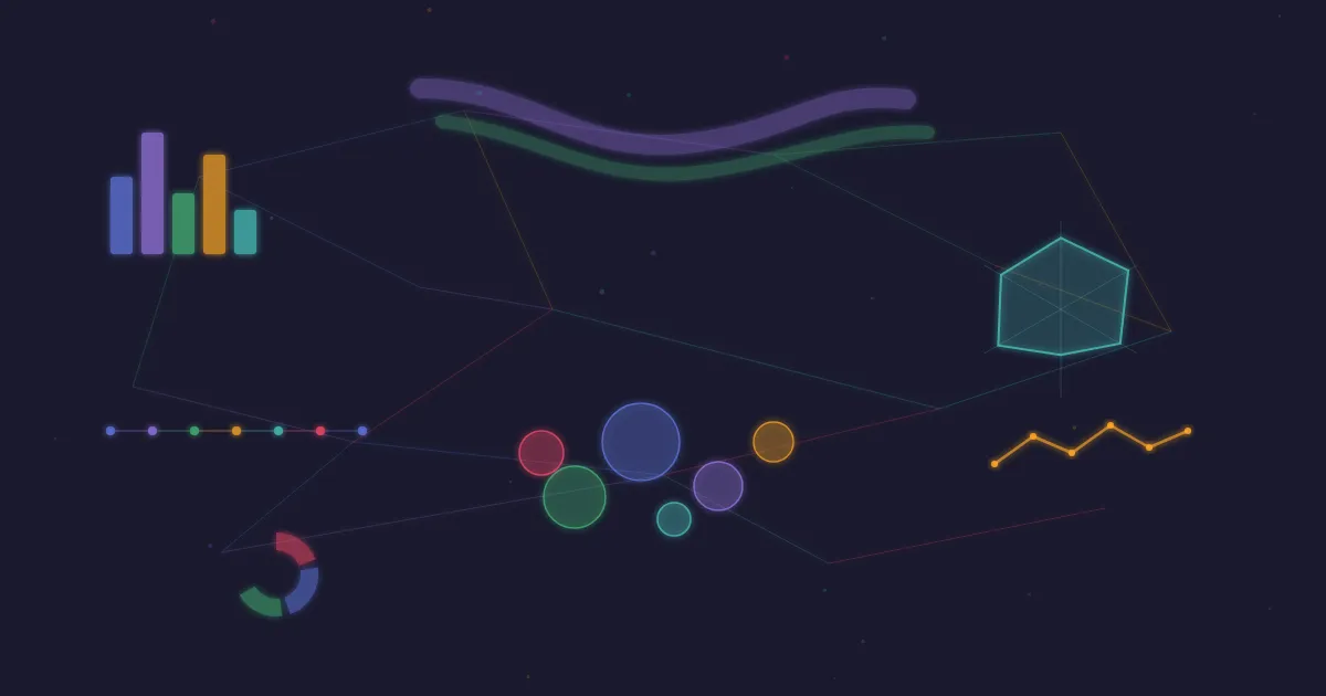 Cool Charts