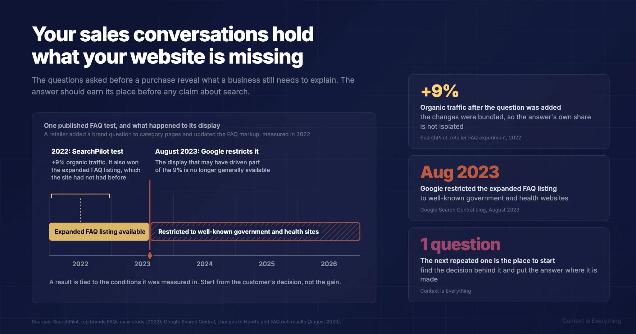 Your Sales Conversations Contain Knowledge Your Website Is Missing