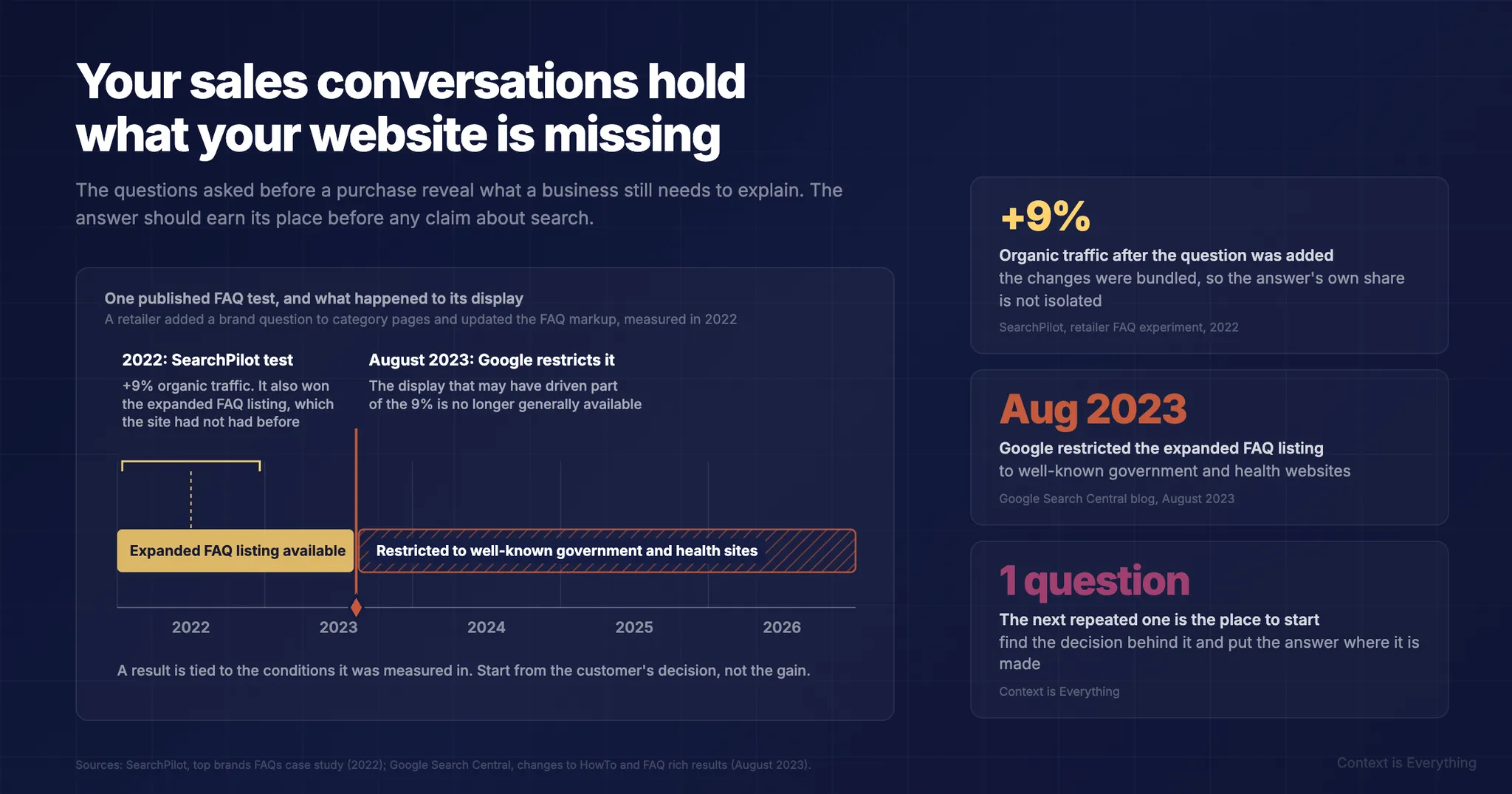 Your Sales Conversations Contain Knowledge Your Website Is Missing Your Sales Conversations Contain Knowledge Your Website Is Missing - Thought leadership article by Context is Everything on AI implementation