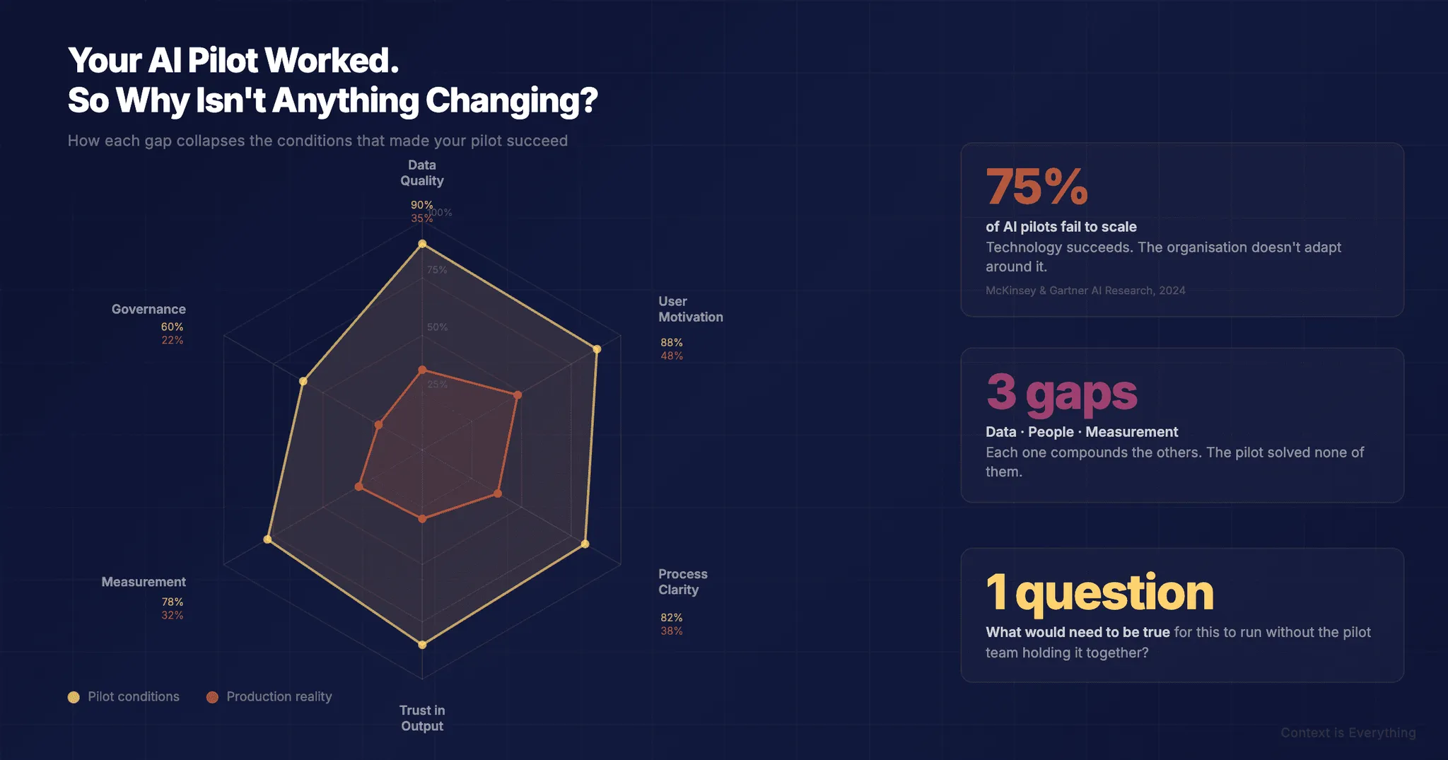 Your AI Pilot Worked. So Why Isn't Anything Changing?