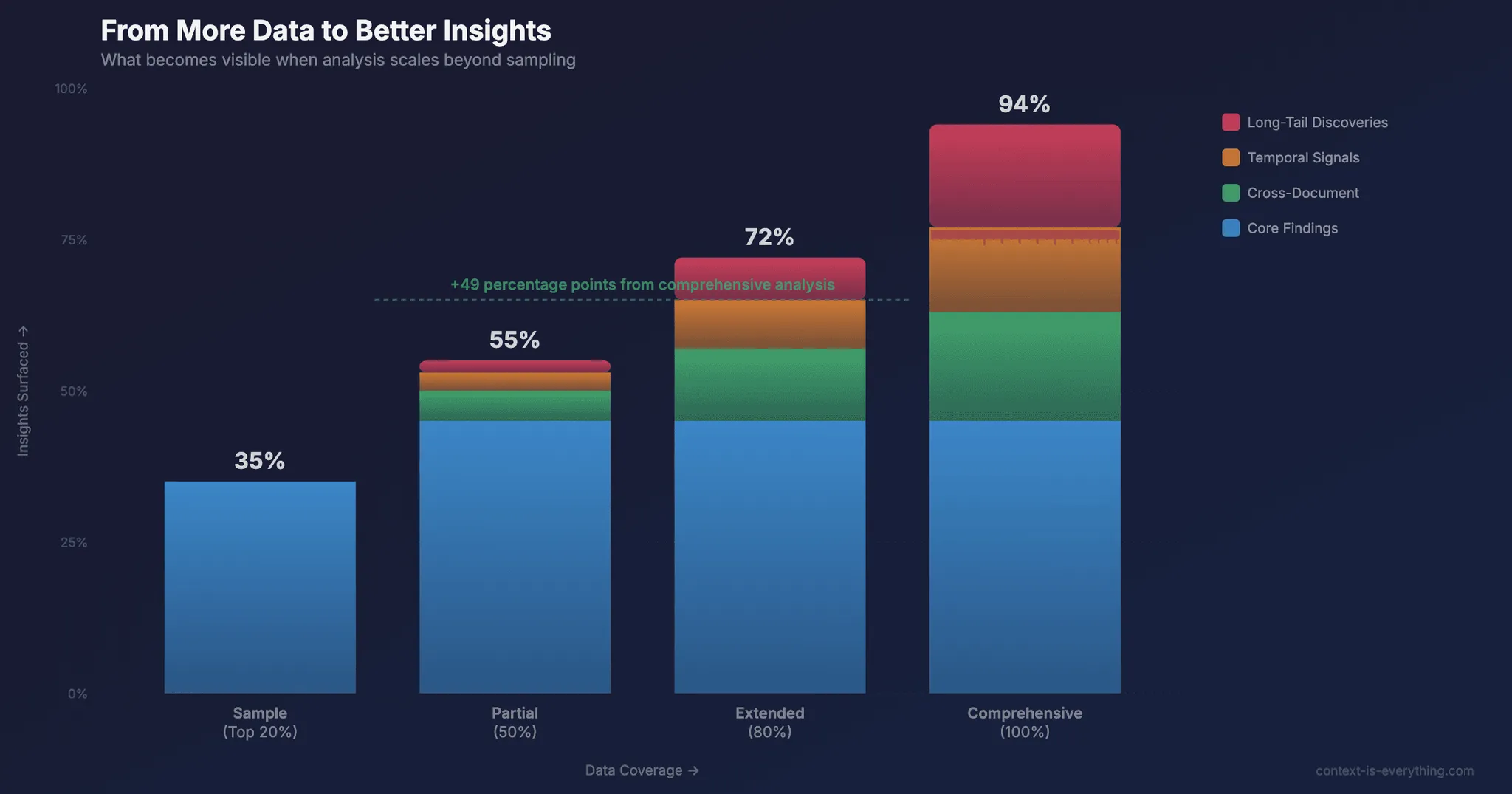 From More Data to Better Insights: How AI Expands Analytical Depth for Consultants