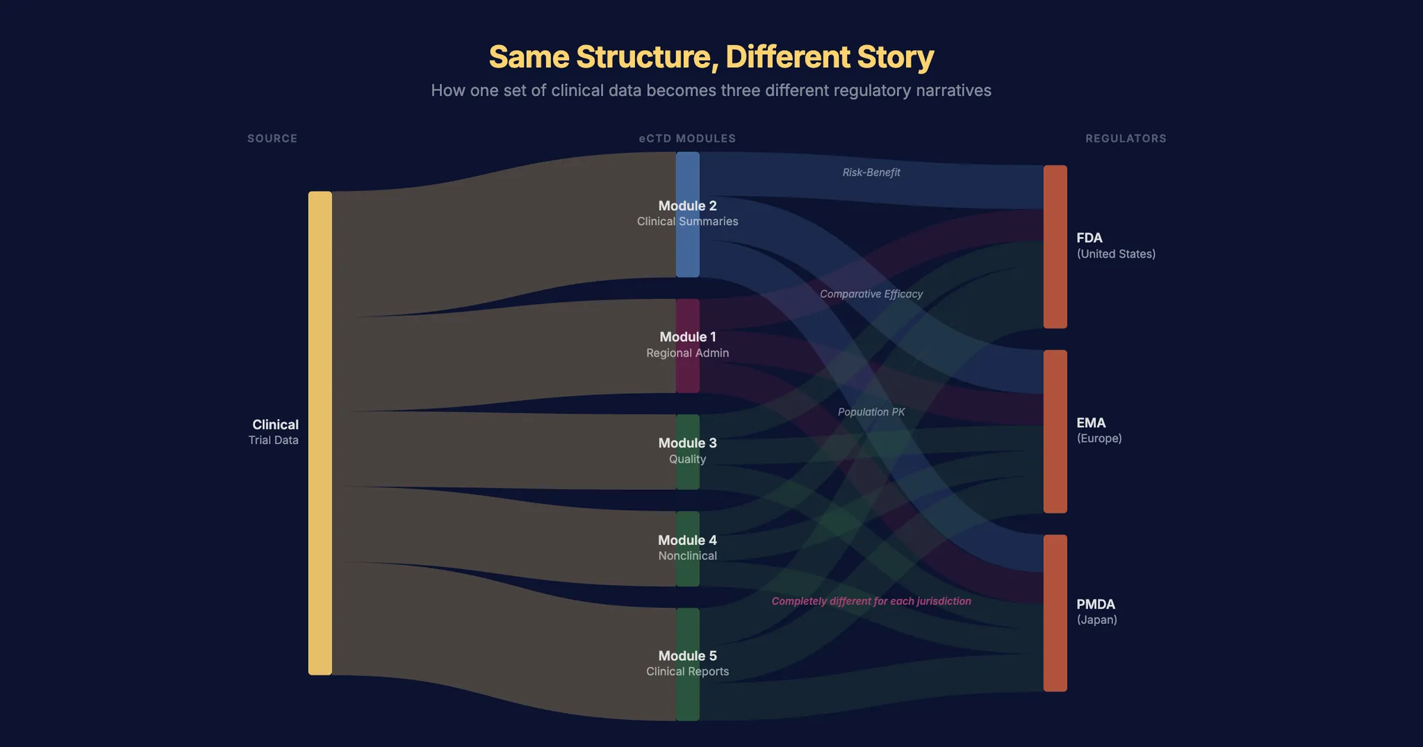 Same Drug, Different Story Same Drug, Different Story - Thought leadership article by Context is Everything on AI implementation