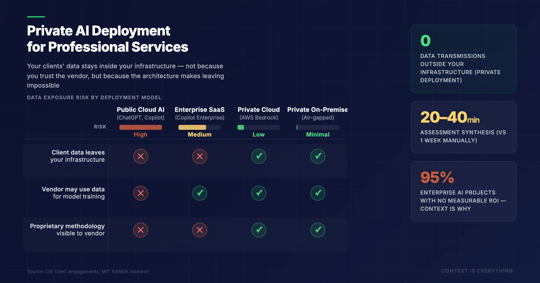Private AI Deployment for Professional Services: The Complete Guide Private AI Deployment for Professional Services: The Complete Guide - Thought leadership article by Context is Everything on AI implementation