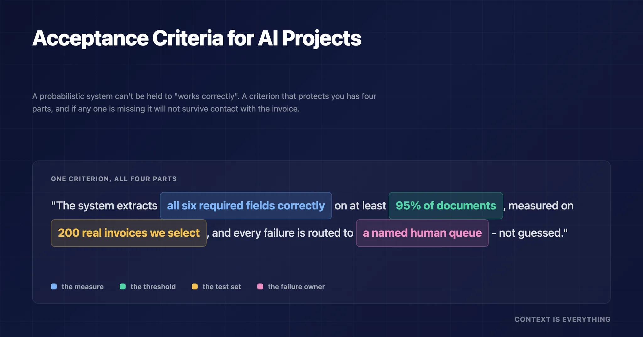 Acceptance Criteria for AI Projects: Examples That Actually Protect You Acceptance Criteria for AI Projects: Examples That Actually Protect You - Thought leadership article by Context is Everything on AI implementation