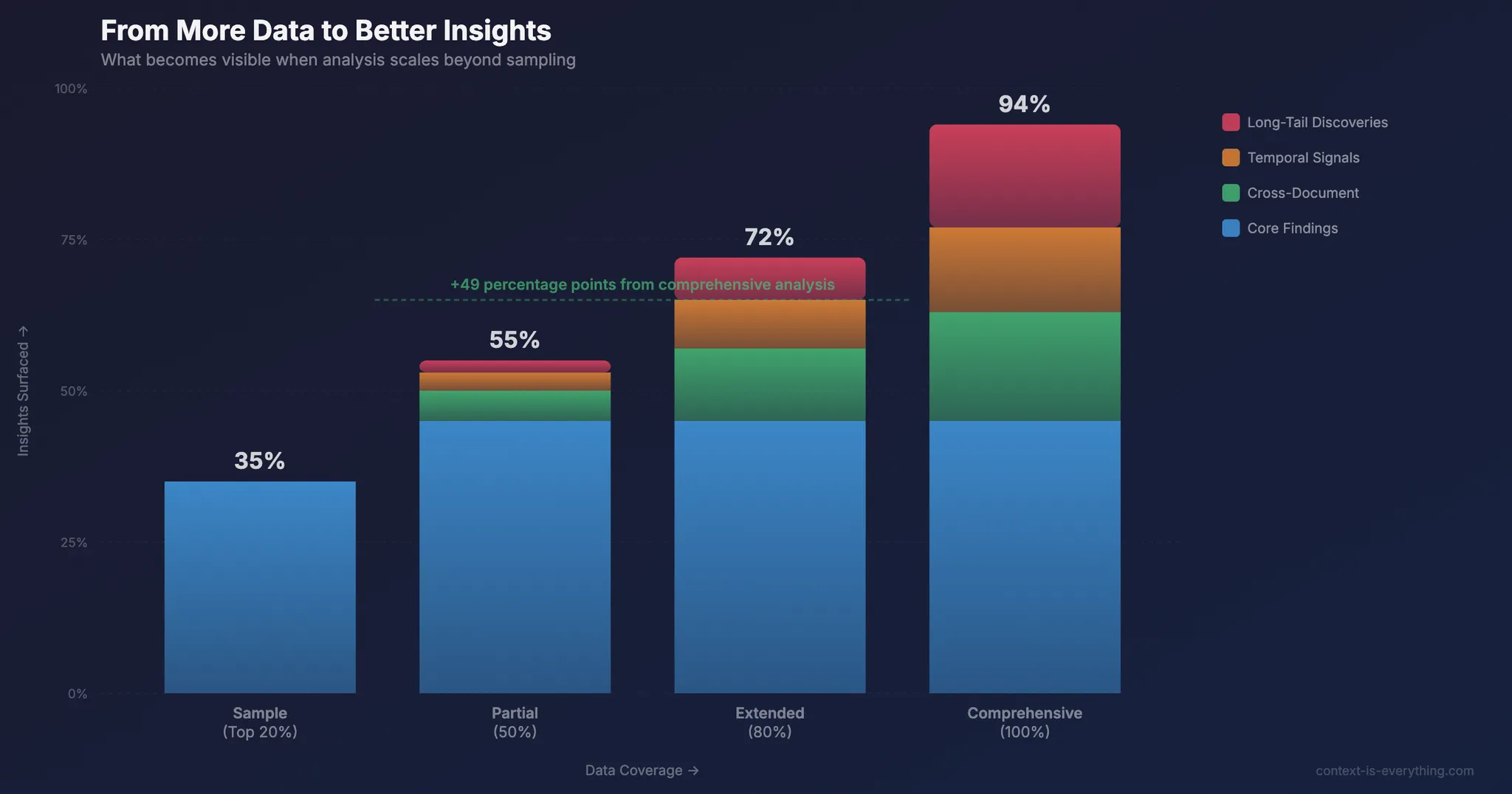 From More Data to Better Insights: How AI Expands Analytical Depth for Consultants - Thought leadership article by Context is Everything on AI implementation