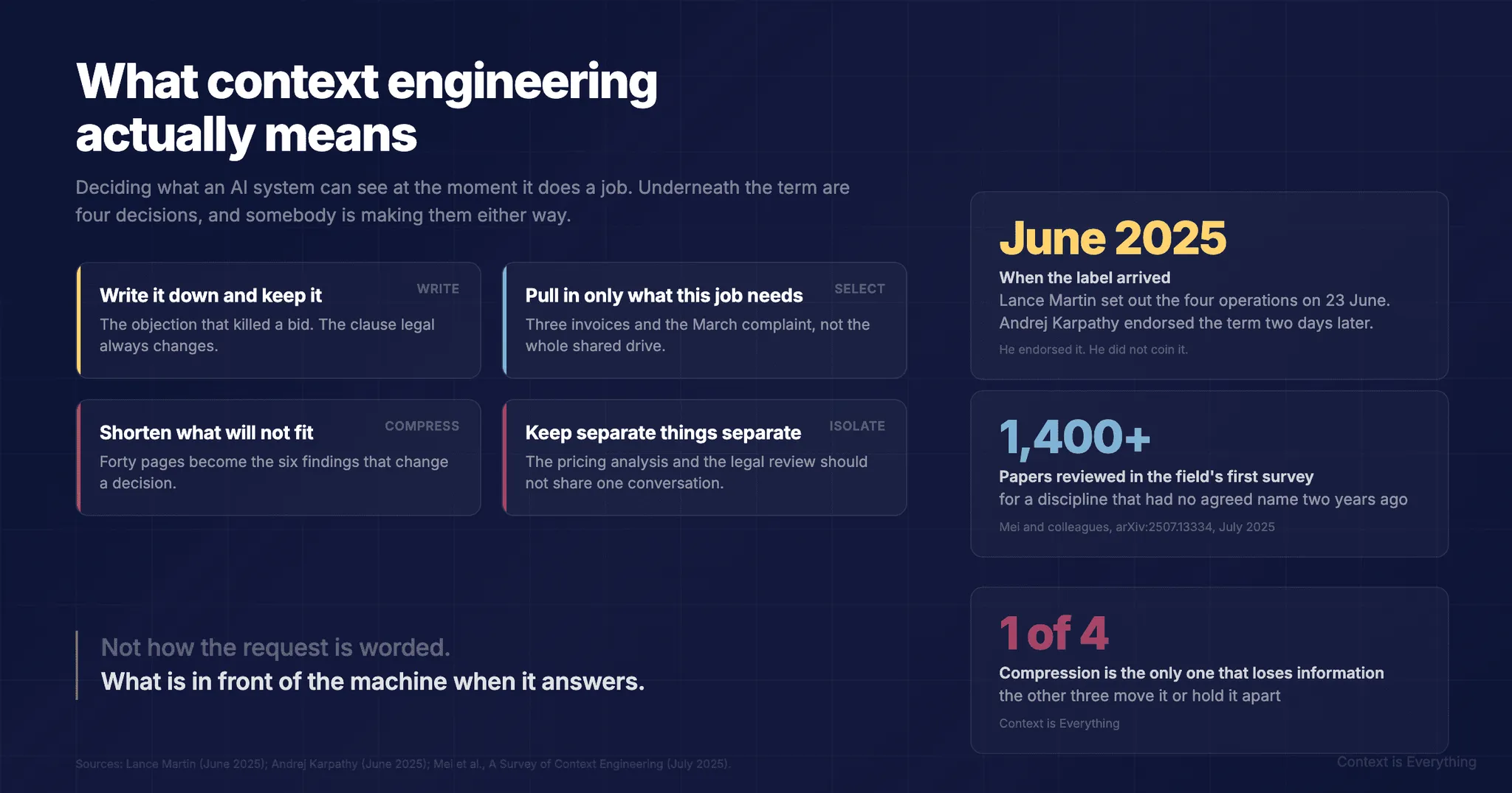 What Context Engineering Actually Means