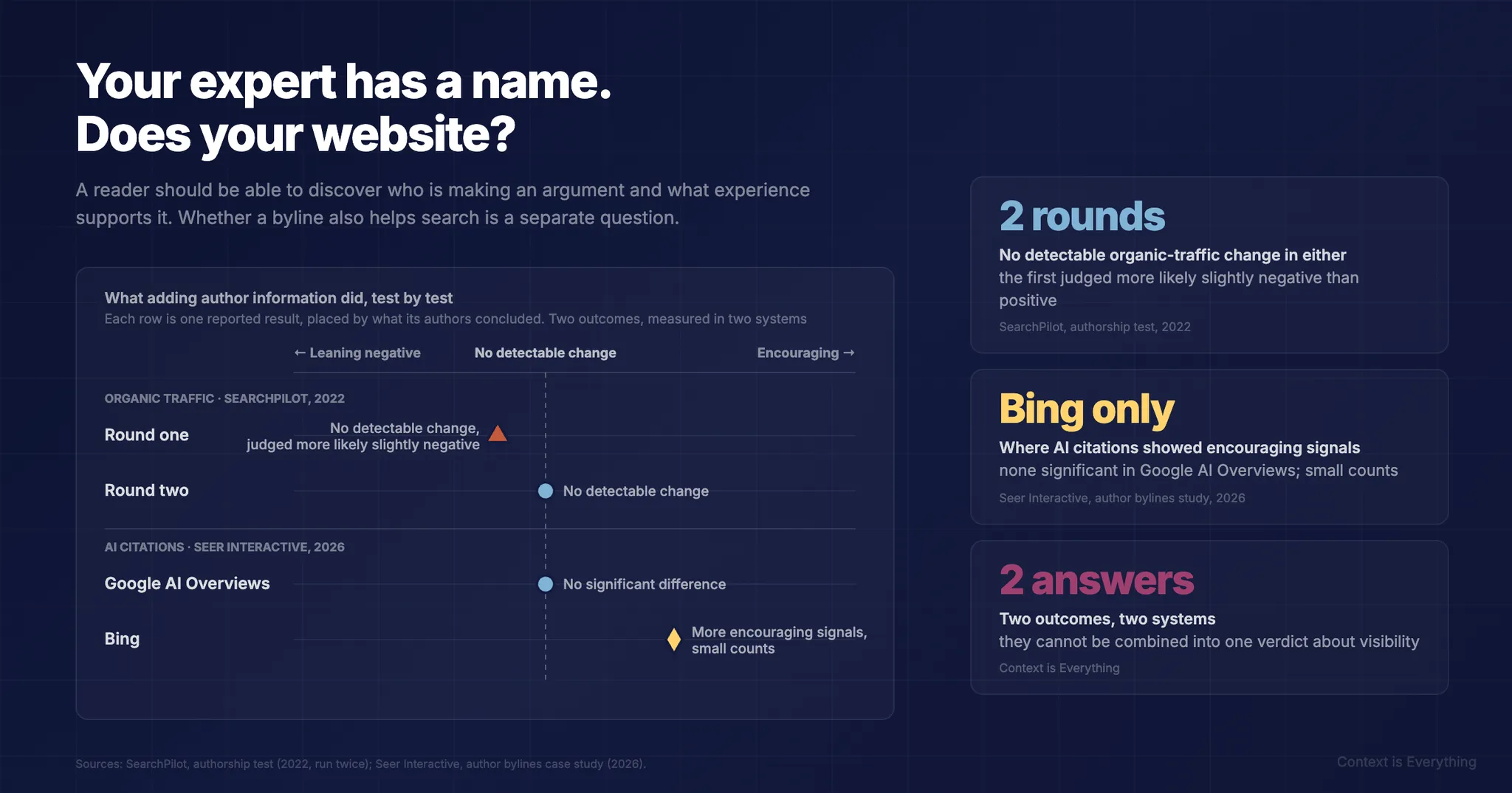 Your Expert Has a Name. Does Your Website? - Thought leadership article by Context is Everything on AI implementation