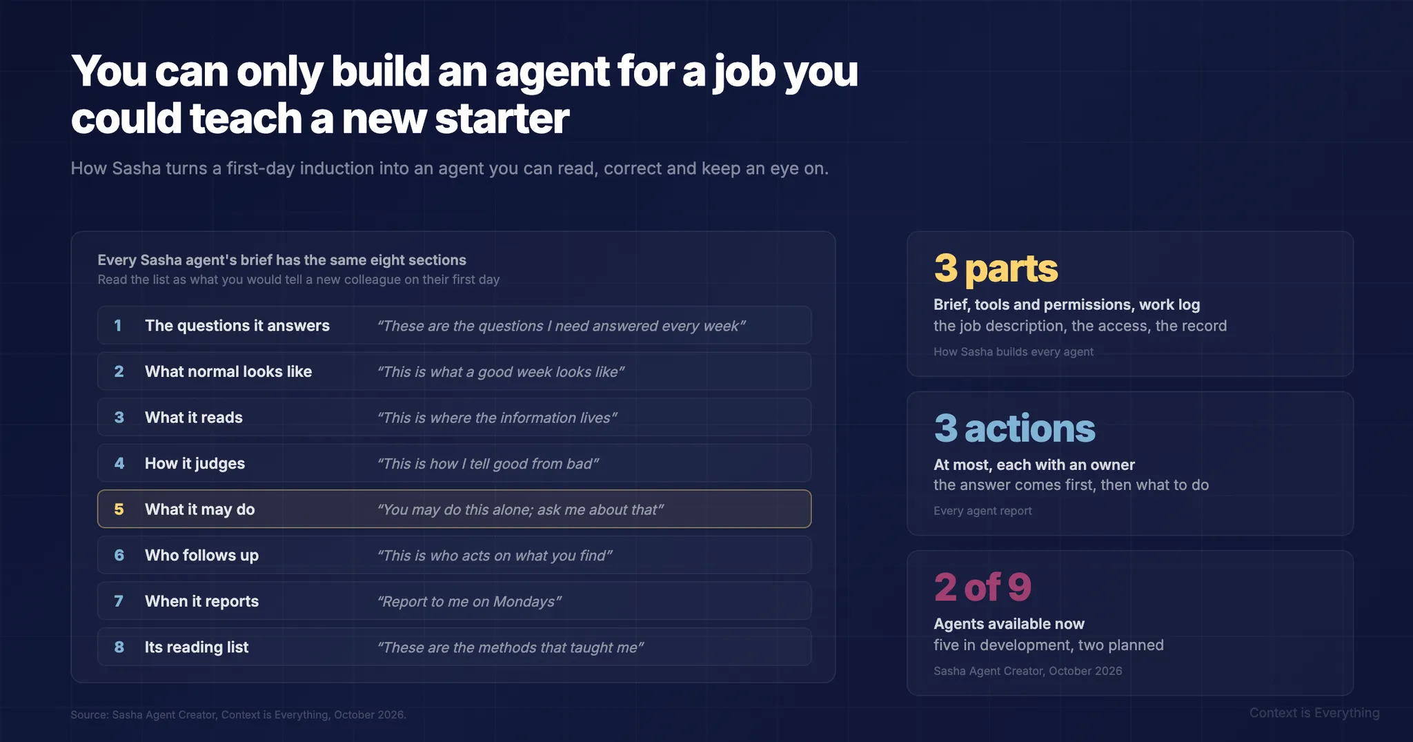 You Can Only Build an Agent for a Job You Could Teach a New Starter You Can Only Build an Agent for a Job You Could Teach a New Starter - Thought leadership article by Context is Everything