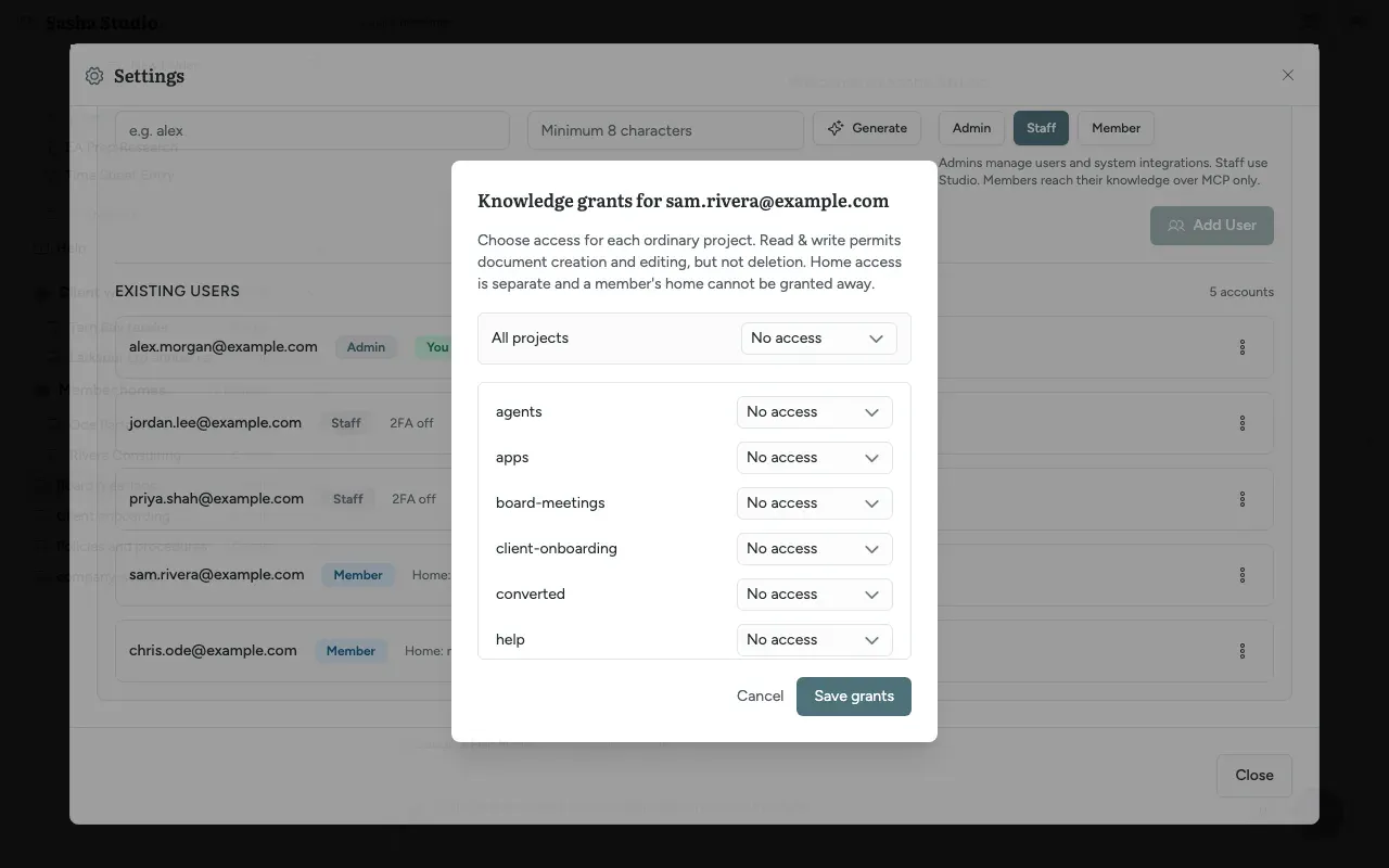 The Knowledge grants dialog for a member: All projects, then No access, Read or Read & write for each shared project